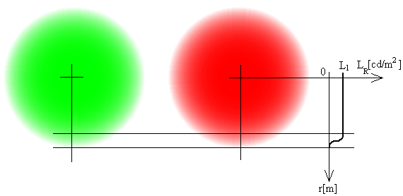 3. CRT monitoros pszeudoizokromatikus tesztek világosság-észlelet kompenzációjának módszerei 29 és az egyes színingerek világosság-észleletét átszámítom az egyik (pl.