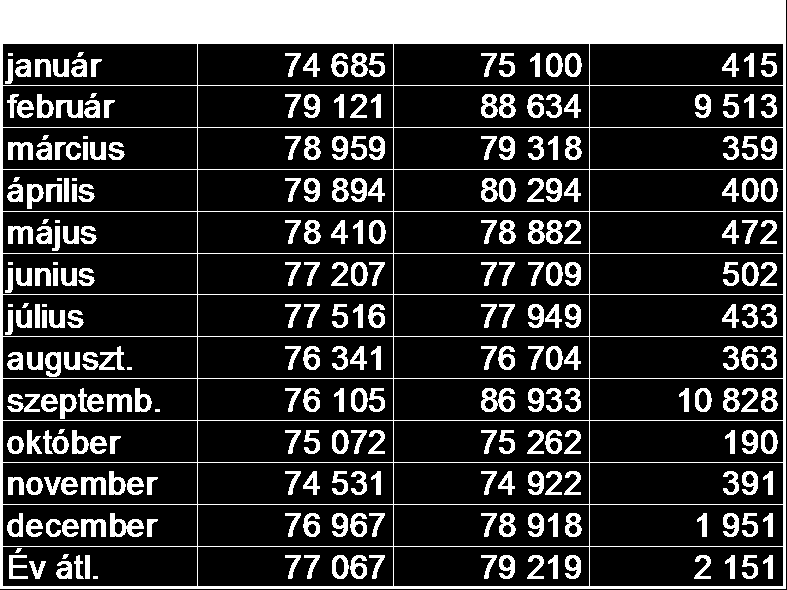 Kötelező jegybanki tartalék teljesítése II. A mérleghez kapcsolódó kiegészítő adatok 1. Általános előírások szerinti bemutatások a.