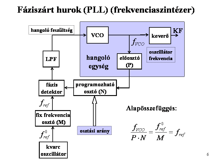 15. A tv-vevő általános felépítése az egyes egységek feladatai.