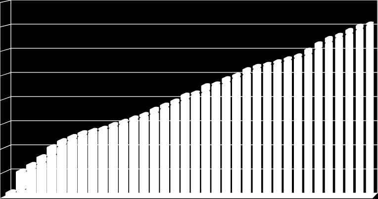 800 0 Sep 10 Oct 10 Nov 10 Dec 10 Jan 11 Feb 11 Mar 11 Apr 11 May 11 Jun 11 Jul 11 Aug 11 Sep 11 Oct 11 Nov 11 Dec 11 Jan 12 Feb 12 Mar 12 Apr 12 May 12 Jun 12 Jul 12 Aug 12 Sep 12 Oct 12 Nov 12 Dec
