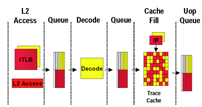 Hardveráttekintés (CPU) HyperThreading