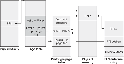 Prototípus laptábla bejegyzések Mark E. Russinovich and David A.