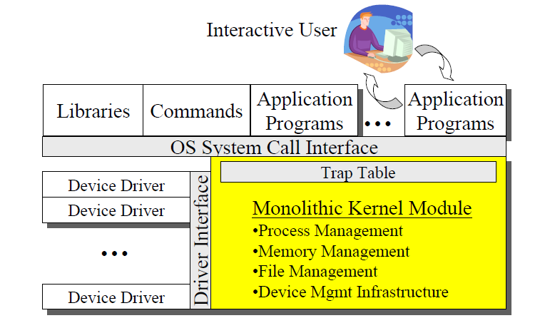 Microkernelek A kernel módban futó kód kevesebb, így a rendszer megbízhatóbb is egyben.