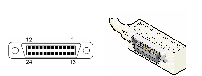 GPIB A párhuzamos kommunikációnak köszönhetően a rendszerrel 1 Mbyte/s sebesség érhető el, de emellett ennek a rendszernek is meg vannak a maga korlátai: - 2 berendezés közötti távolság max.