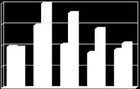 13,9 13,83 14,1 13,33 13,62 14,23 15,92 15,6 17,1 18,1 13,89 13,9 13,78 14,86 16,48 dc_144_10 18 16 Teljes (Hgmm) 14 12 10 Alap 2-3 óra 6-8 óra22-24 óra 1 hét 1.