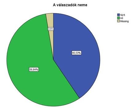 beállítás alapján százalékosan jelez. 38.