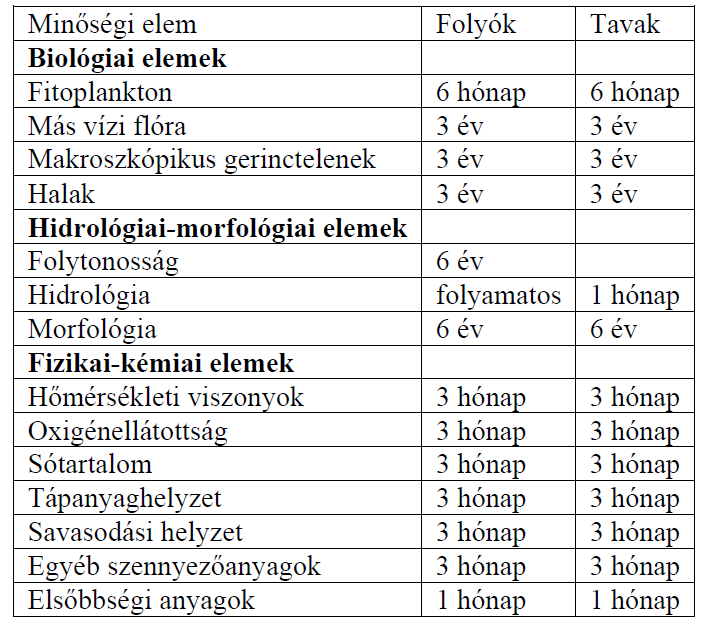 VÍZTESTEK ESETÉBEN JAVASOLT MINŐSÉGI