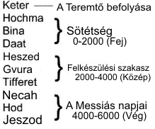 vágyán múlik, hogy elérje a világok mélységét, és azon, hogy az egyén hol áll bennük.