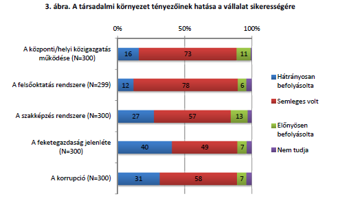 Tanoncképzés realitása Magyarországon A vállalatok inkább potyautaznak. A vállalatokban nem, vagy alig folyik képzési-, továbbképzési tevékenység.