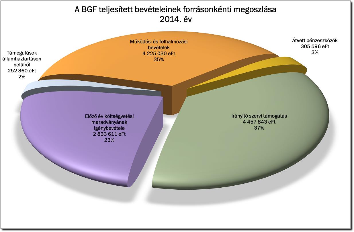 Gazdálkodás és eredményesség II. 2015.