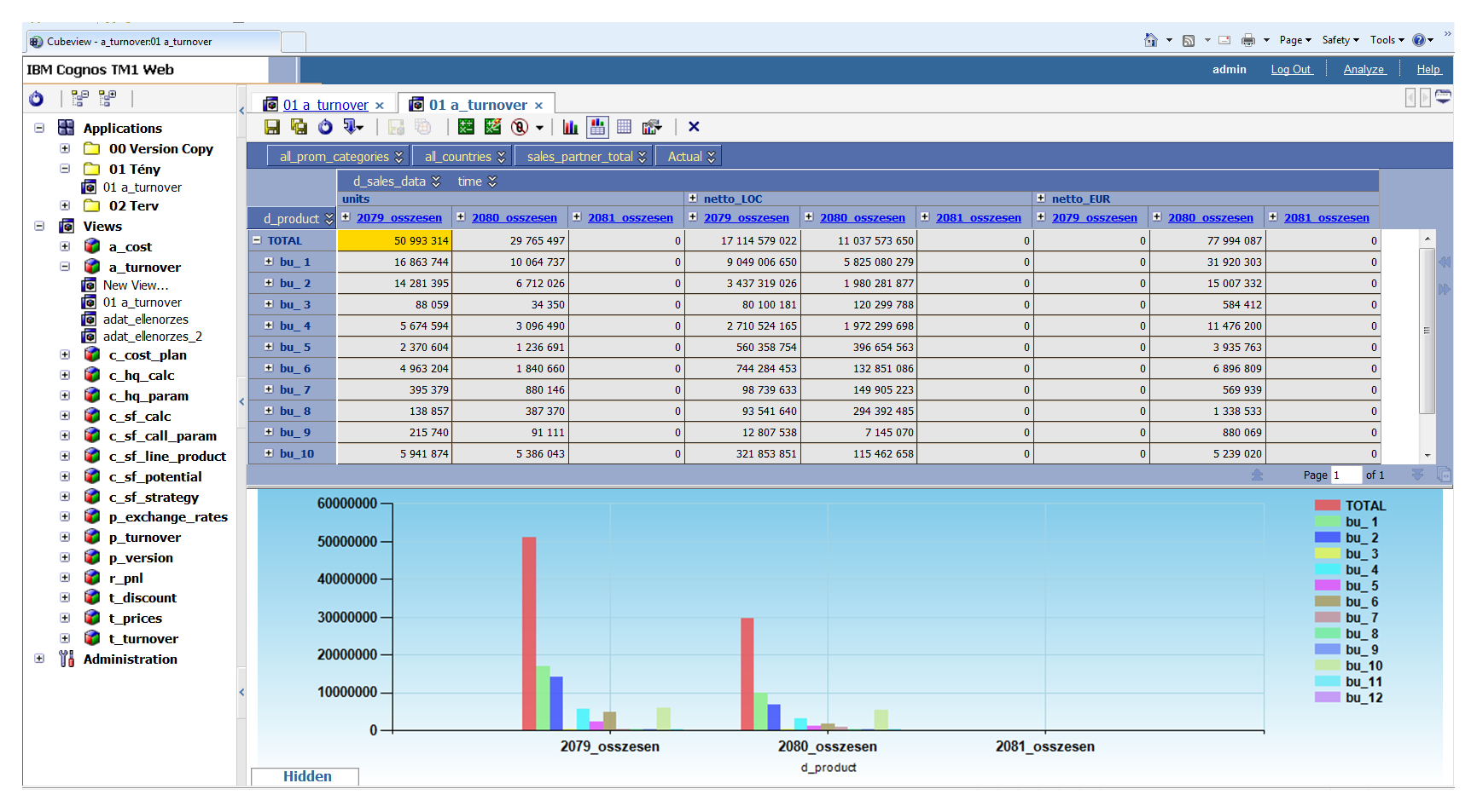 Az IBM Cognos TM1 Webes felülete A TM1 kliens teljes funkcionalitása elérhető Weben is, beleértve a TM1 WF-t is A nézetek mellett az értékek grafikonos