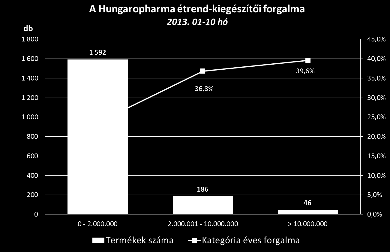 A forgalmat jellemző