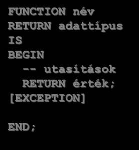 Blokk típusok Névtelen Eljárás Függvény [DECLARE] BEGIN -- utasítások [EXCEPTION] END; PROCEDURE név IS BEGIN --