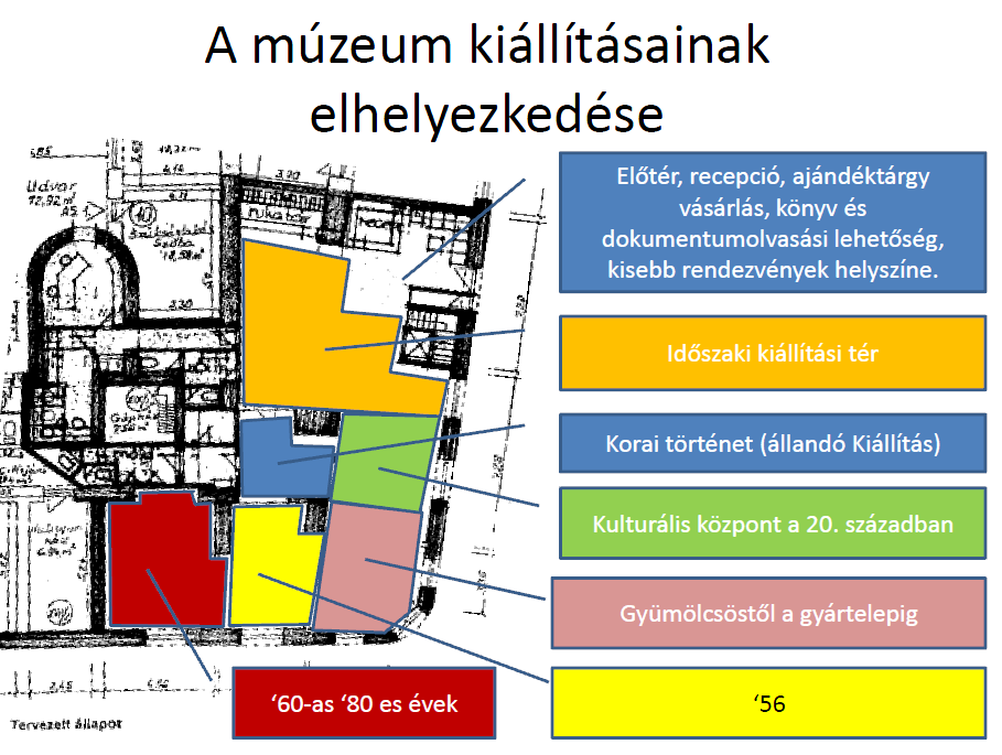 8.4.2 Célcsoportok A múzeum legfontosabb célcsoportjai a helyi (akcióterületi és kerületi )lakók, kerületi gyökerekkel rendelkező, de elszármazott idelátogatók, a kerület történeti emlékei iránt