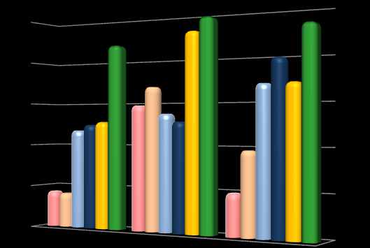 AUC értékek vízhez képest (DE) sovány tej 3,13% kazein zsíros tej 2,15% kazein 0,2% kalcium 4,9% laktóz 100% 80% 60% 40% 20% 0% ph=1,2 ph=4,5 ph=6,8 1.