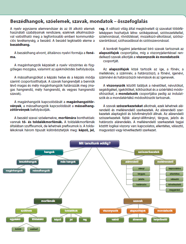 Erőteljesebben jelennek meg a tankönyvekhez tartozó digitális tananyagban az összefoglalások, ismétlések.