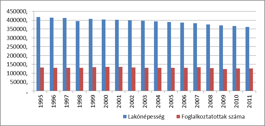 8.3. melléklet: Békés megye fejlesztése átfogó céljainak megalapozása Békés megye fejlesztésének átfogó célja (2020-ig): a megyében élők életkörülményeinek és környezeti feltételeinek javítása, a