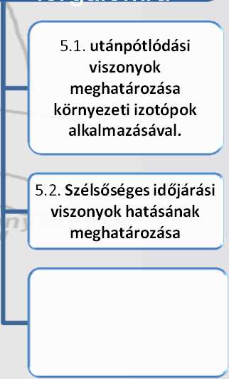 Geotermikus energia potenciál és a hőpiac feltérképezés 2. Hideg és meleg karsztvíztestek kapcsolatrendsz erének jobb megismerését és védelmét célzó kutatások 2.1.