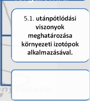 Projekt fejlesztési modulok 1. Ásvány-, gyógy-, és hévízkészletek feltárását és hasznosítását szolgáló komplex vízföldtani kutatások az É. Moi. Régióban 1.1. Geológiai, geofizikai és hidrogeológiai módszerek együttes alkalmazása 1.