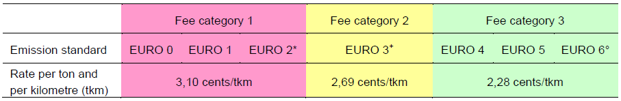 Releváns országok megoldásai Svájc