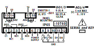 Univerzális bemenettel rendelkező típusok Előlapos változat DIN sínes változat Bekötési diagram Jelölések értelmezése POWER SUPPLY Tápfeszültség (230 Vac modellek esetén a fázist (L) a 6-os, a nullát