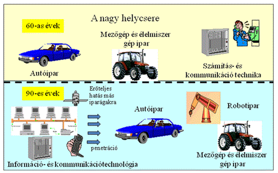 Megatrendek.