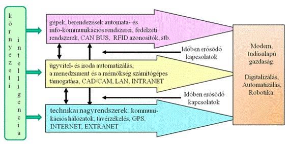 Megatrendek.