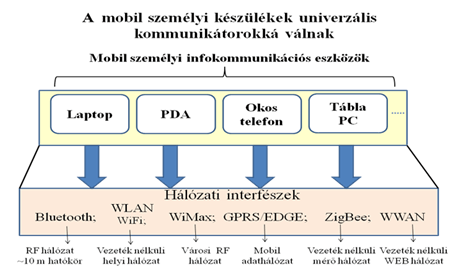 Megatrendek. Fontosabb jellemzőik és hatásuk 24. ábra.