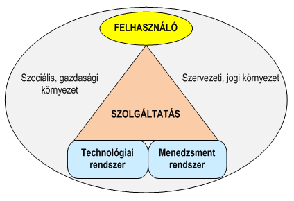 4. fejezet - A fürdő és wellness szolgáltató rendszerek IKT fejlesztését megalapozó modelljei Bevezetés Egy vállalati informatikai rendszer maga is rendszer, tehát tervezése fejlesztése és