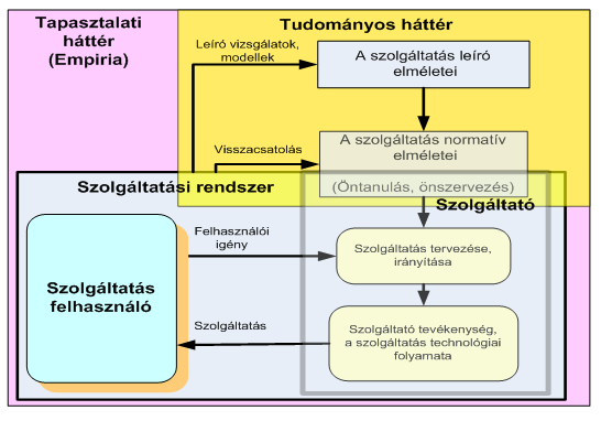 43. ábra.