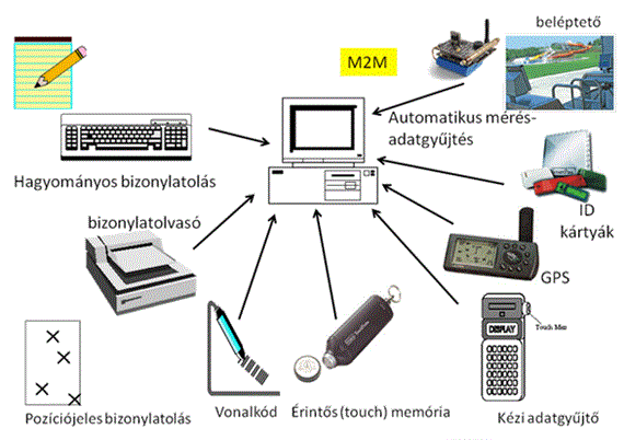 A fürdő üzemeltetés informatikai rendszer elemei 51. ábra.