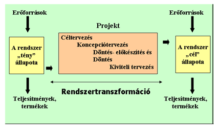 A fürdő üzemeltetés informatikai rendszer elemei A teljesség igénye nélkül egy EIB alapú rendszer a fürdő létesítményekben a következő feladatok, illetve folyamatok kézbentartását, felügyeletét