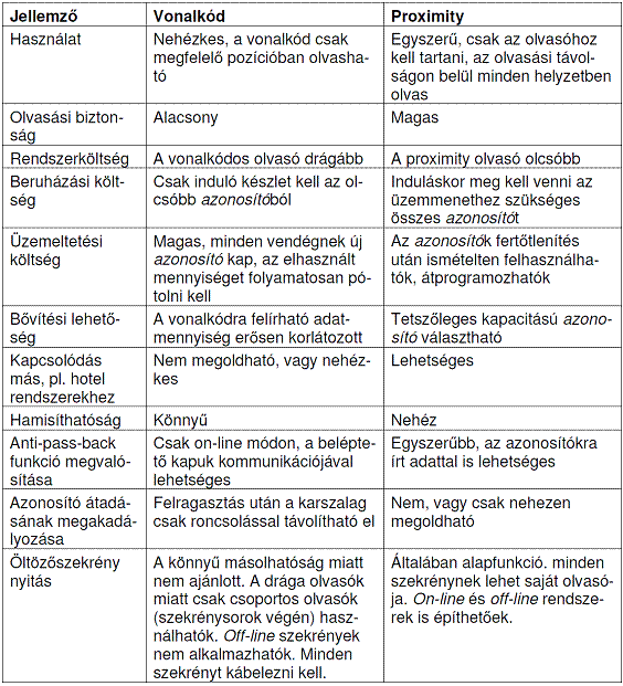 A beléptető rendszerek tervezése Az akadályozó eszközök kiválasztása (APAS) Az akadályozó eszközök kiválasztása nagy felelősség, mert ezek adják a beléptető rendszer árának döntő többségét.