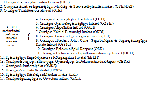 1.1. Háttérintézményi struktúra 2015. március 1.