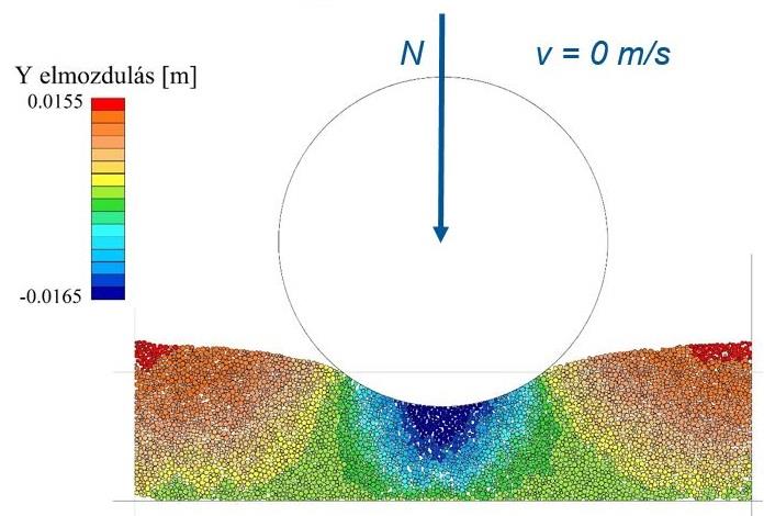 beállításait egyaránt. A kereket merev fal elemként modelleztem, az eredményeket a következő ábrák segítségével mutatom be. 10. ábra. A talaj-kerék kapcsolati szimulációk eredményei. A 10.