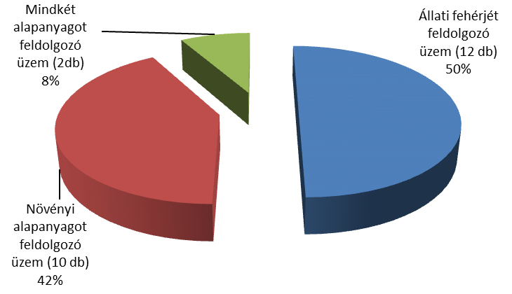 Habár jogszabályilag nem lenne kötelező, a cégek 79,83%-a, ami 99 céget jelent, a termékspecifikációkban feltünteti az allergének listáját is.