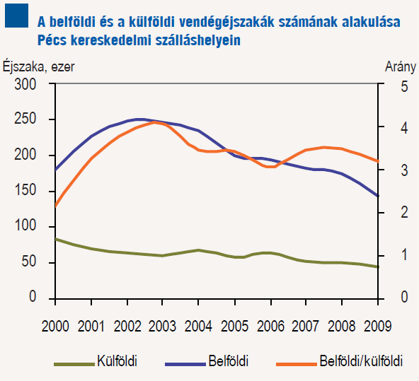 Dél-Dunántúl termál- és gyógyfürdői vonzerők