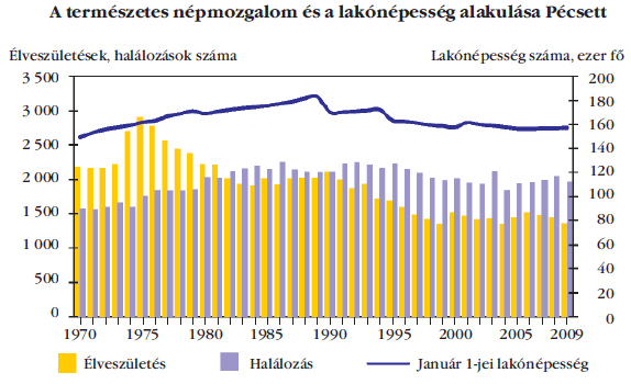 Népesség, humán