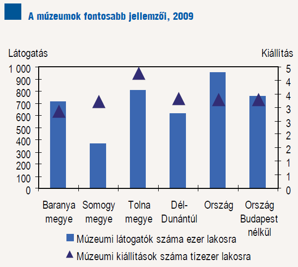 Kulturális