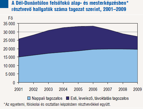 középfokú végzettséggel