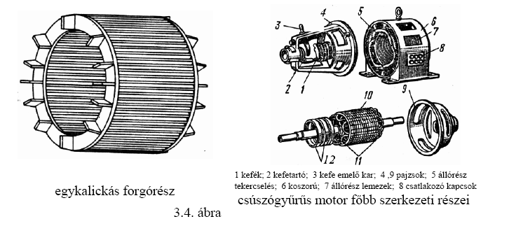 21 A mező forgásiránya megváltozik, ha három tekercs esetén két kivezetést felcserélünk (ezt fáziscserének hívjuk).