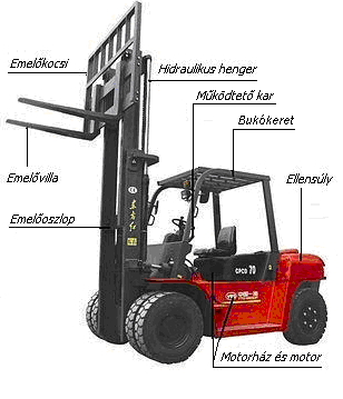 3. SZAKASZOS ANYAGMOZGATÓGÉPEK 47 Az emelőargoncák a legfonosabb argoncaípusok, amelyekkel a eher emelheő, szállíhaó és egymásra rakhaó.