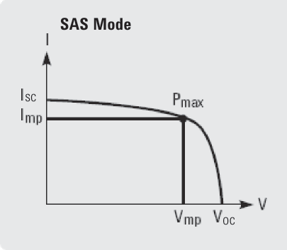 fıegység + E436xA DC modulok Fix üzemmód SAS üzemmód: Isc, Uoc, Ump/Imp értékekbıl generál