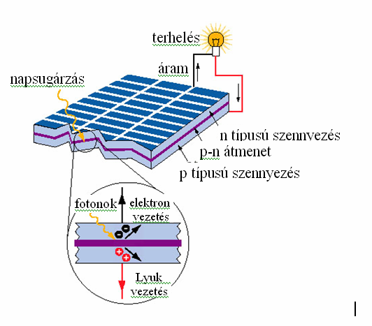 9.ábra 10.