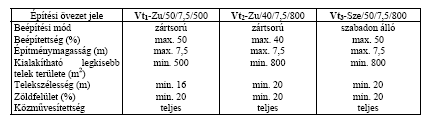 Lakóterületekre vonatkozó általános előírások 12.