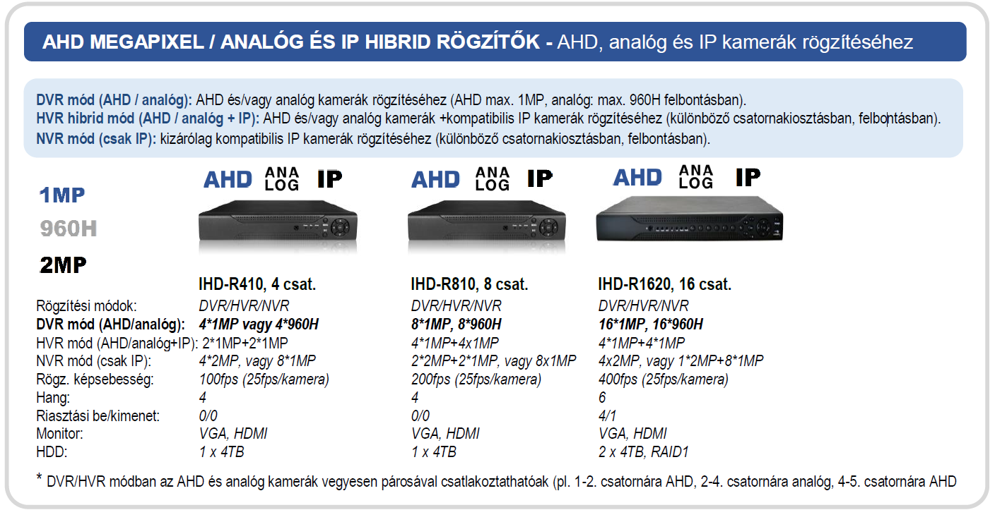 IDENTIVISION IHD - AHD