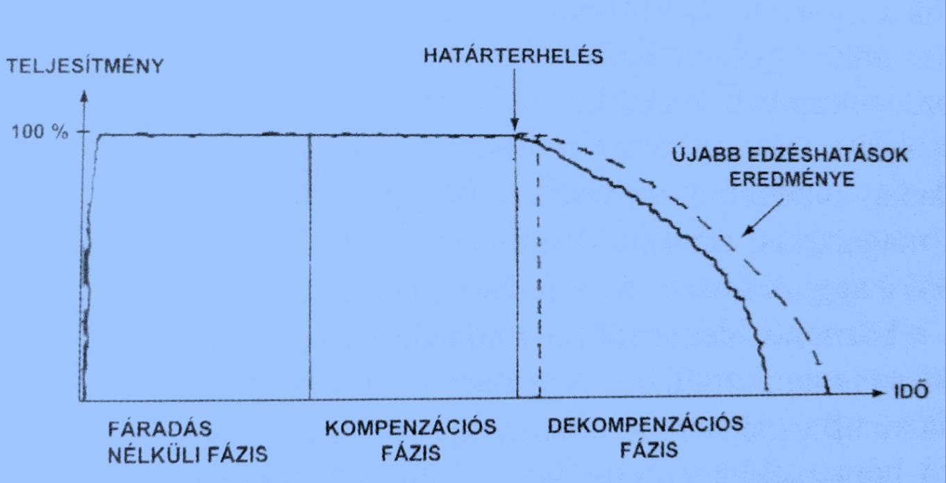 Dubecz J.