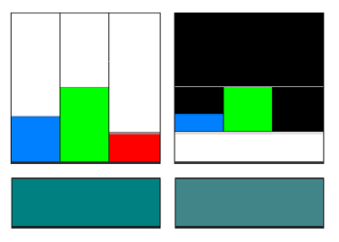 φ(λ) = Φ e (λ) * (λ) * ρ(λ) 5.2. A színek tristimulusos jellemzése Grassmann törvénye szerint (6.2. fejezet) az additív színkeverés törvényszerűségei lehetővé teszik, hogy bármely tetszés szerinti színnel azonos színt kikeverjünk három alapszínből.