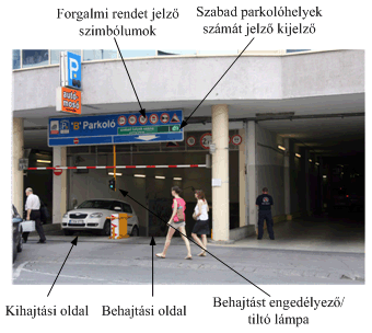 Parkoló házak, térfigyelő rendszerek gépei, eszközei Füstérzékelő és tűzoltó rendszer. Zárt térben a tűz létrejöttét és terjedését gátolni kell.