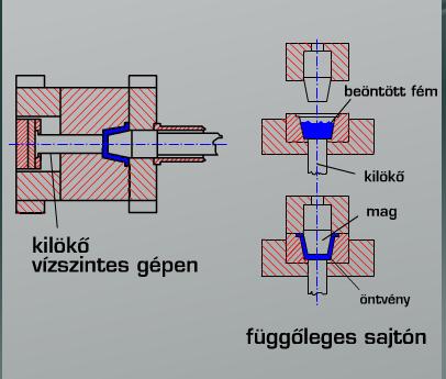 Ezáltal kedvezőbb a forma kitöltése